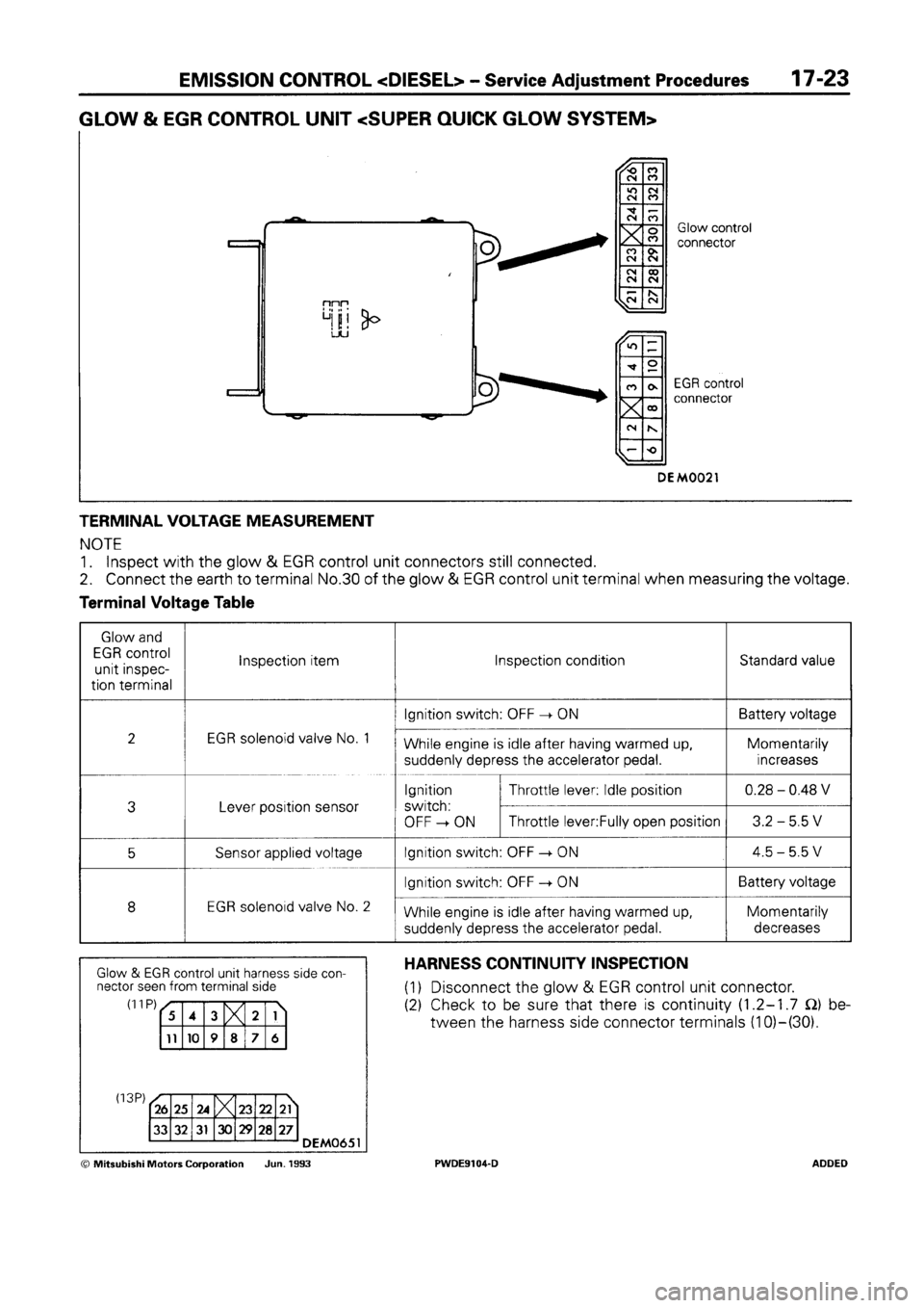 MITSUBISHI SPACE RUNNER 1992  Workshop Manual 