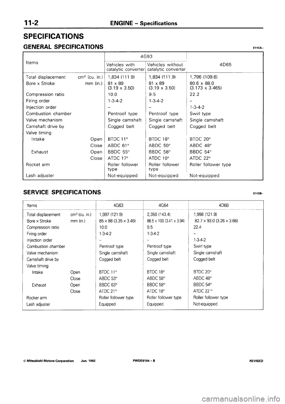 MITSUBISHI SPACE RUNNER 1992 Service Manual MITSUBISHI SPACE RUNNER 1992 Service Manual