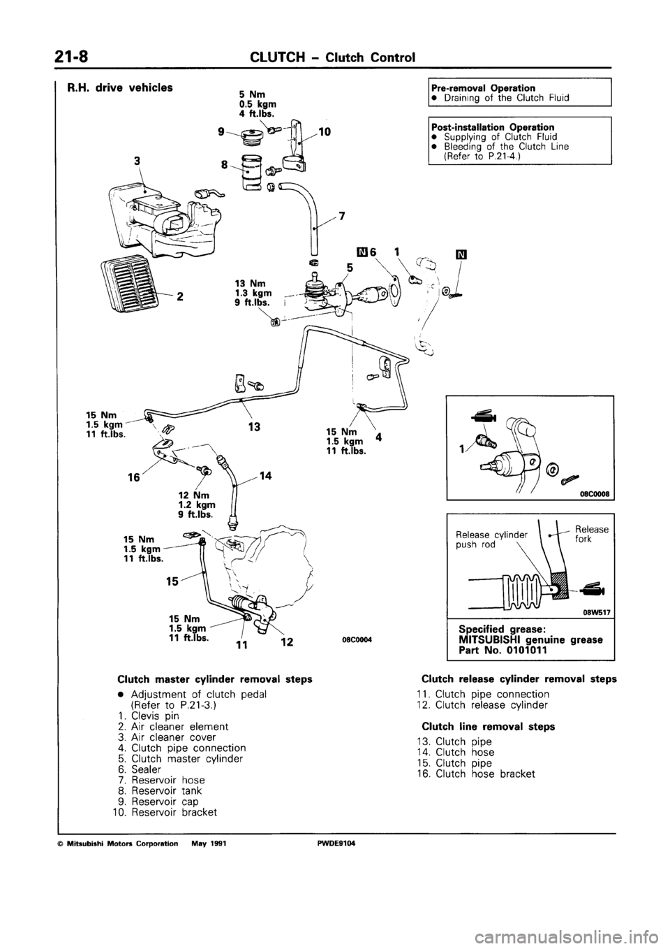 MITSUBISHI SPACE RUNNER 1992 Workshop Manual MITSUBISHI SPACE RUNNER 1992 Workshop Manual