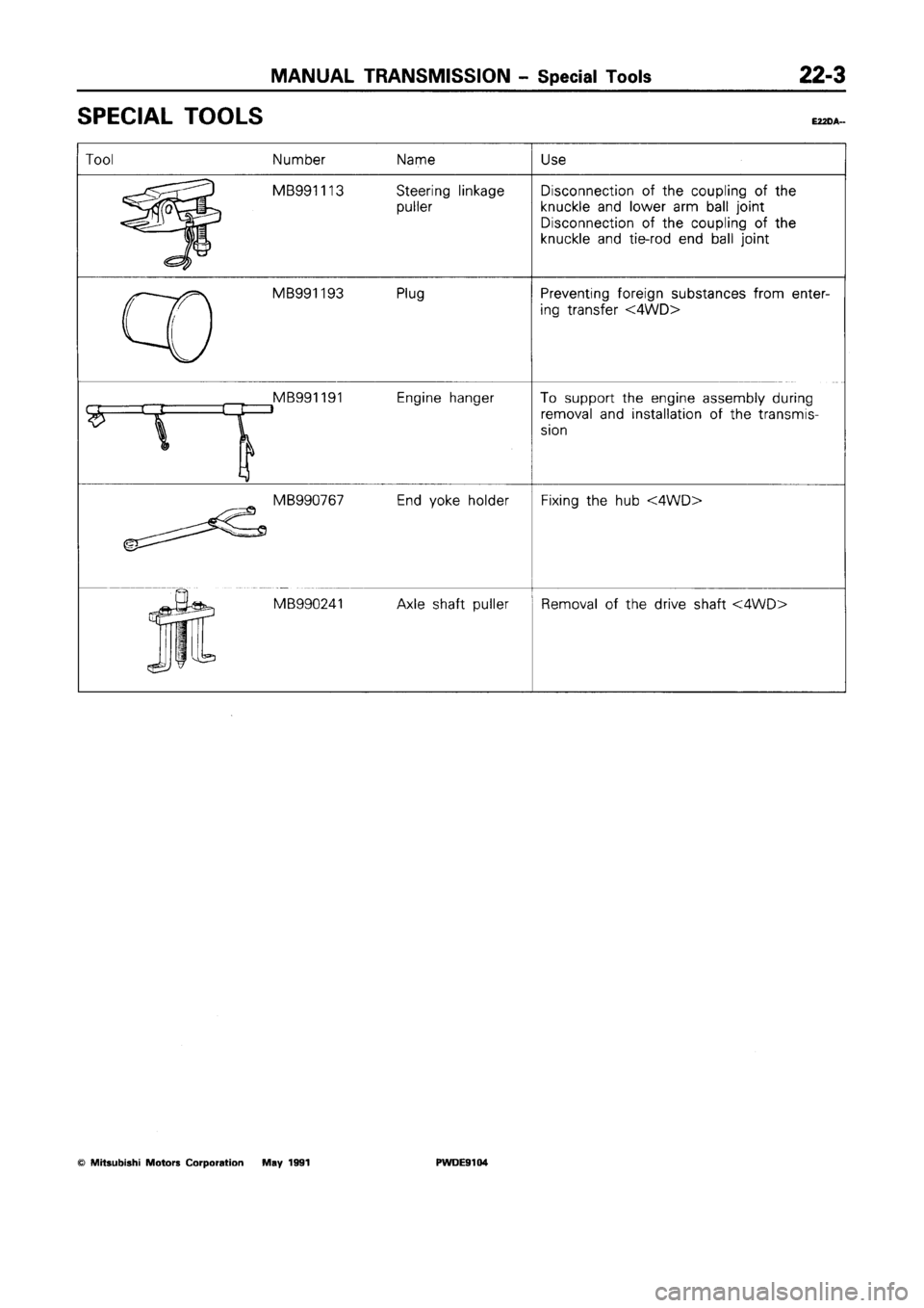 MITSUBISHI SPACE RUNNER 1992 Workshop Manual MITSUBISHI SPACE RUNNER 1992 Workshop Manual