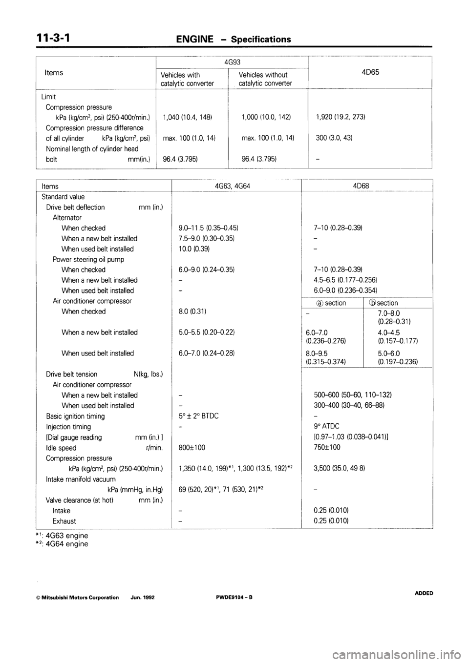 MITSUBISHI SPACE RUNNER 1992 Repair Manual MITSUBISHI SPACE RUNNER 1992 Repair Manual
