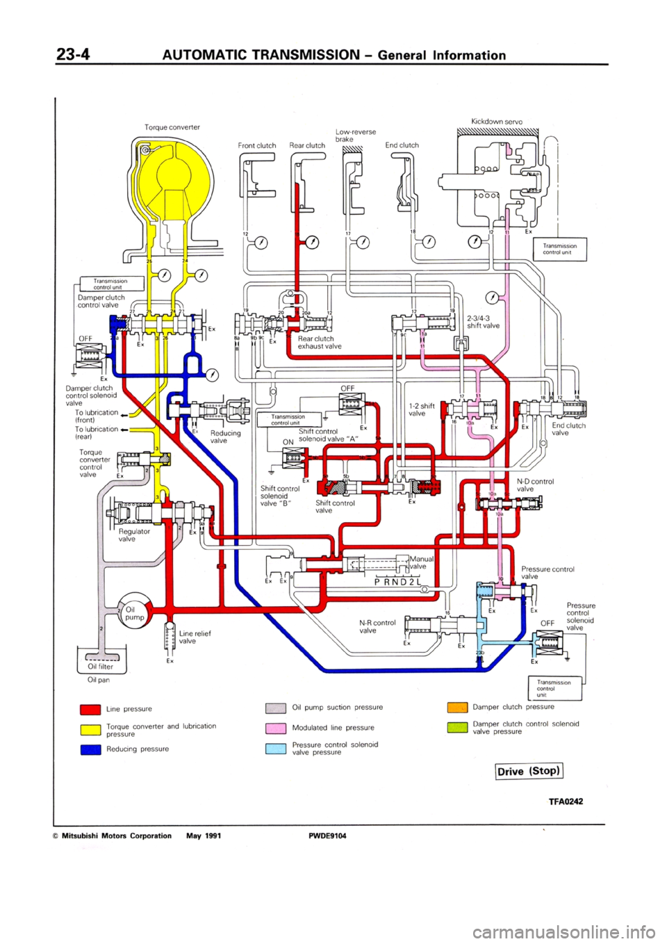 MITSUBISHI SPACE RUNNER 1992  Workshop Manual 