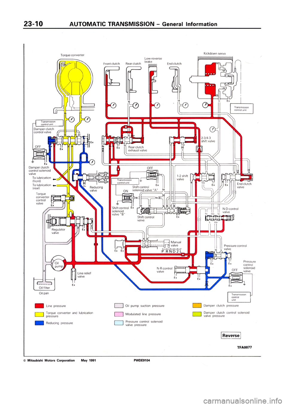 MITSUBISHI SPACE RUNNER 1992  Workshop Manual 