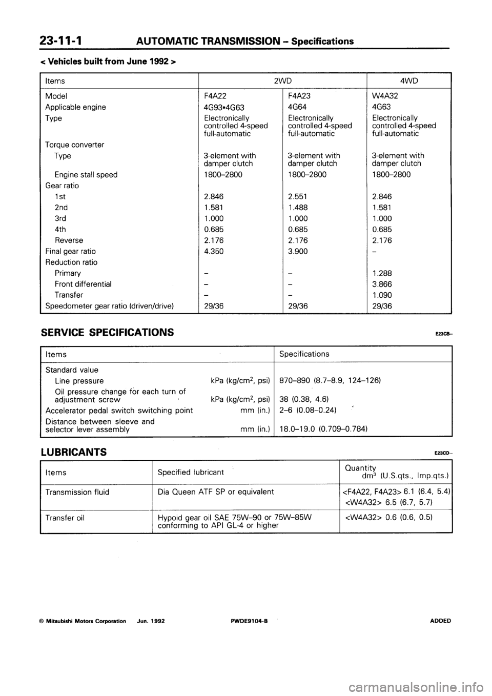 MITSUBISHI SPACE RUNNER 1992  Workshop Manual 
