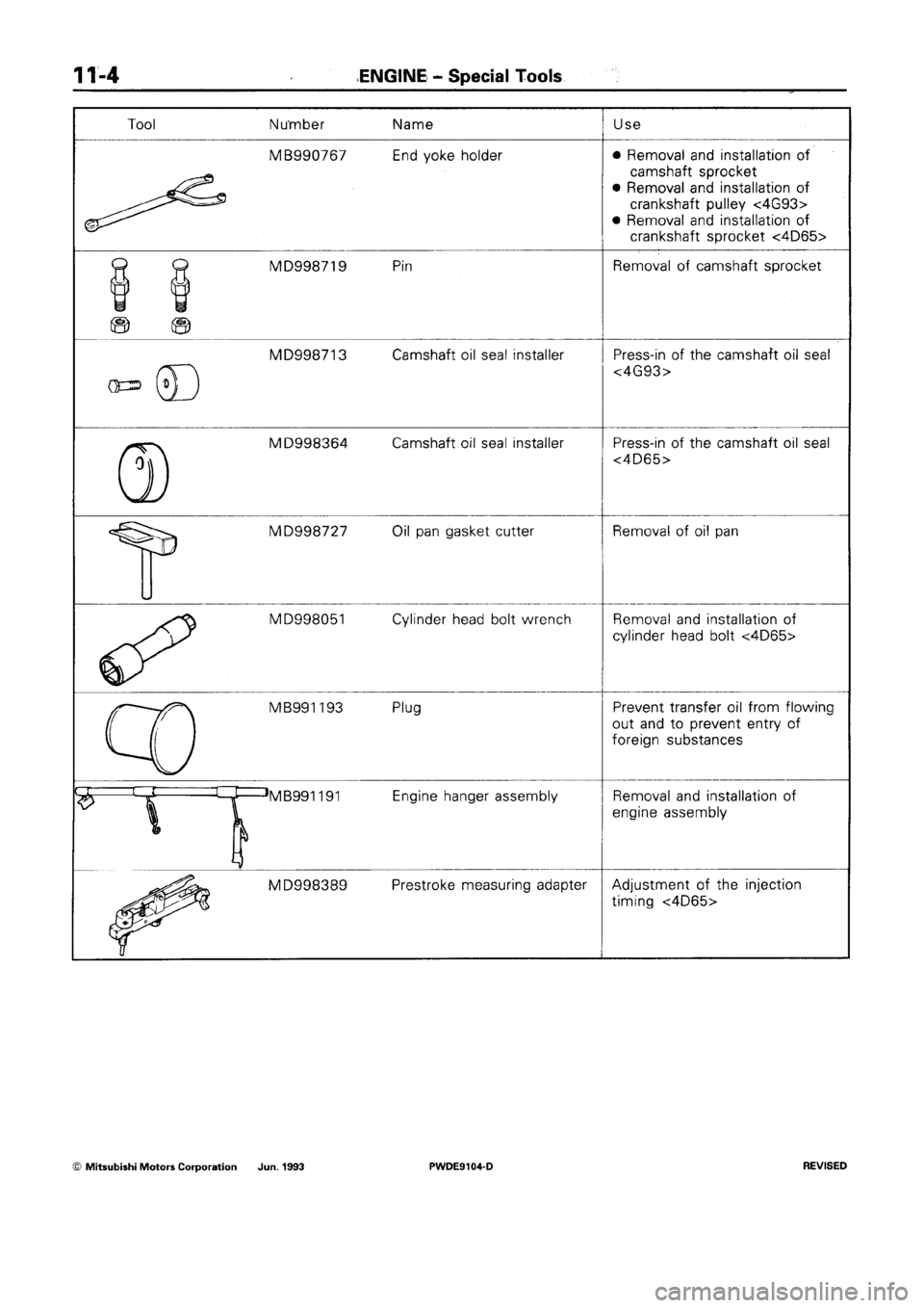 MITSUBISHI SPACE RUNNER 1992 Repair Manual MITSUBISHI SPACE RUNNER 1992 Repair Manual