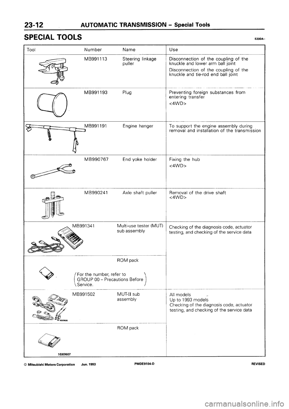 MITSUBISHI SPACE RUNNER 1992 Workshop Manual MITSUBISHI SPACE RUNNER 1992 Workshop Manual