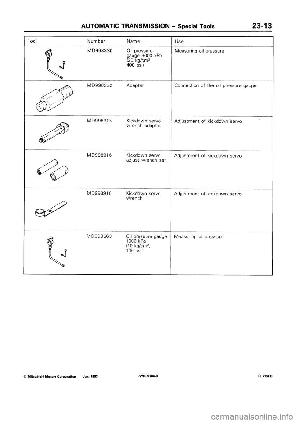 MITSUBISHI SPACE RUNNER 1992 Workshop Manual MITSUBISHI SPACE RUNNER 1992 Workshop Manual