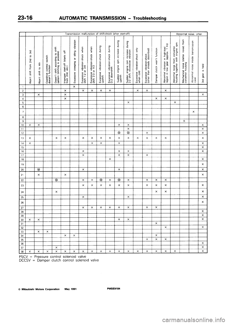 MITSUBISHI SPACE RUNNER 1992 Workshop Manual MITSUBISHI SPACE RUNNER 1992 Workshop Manual