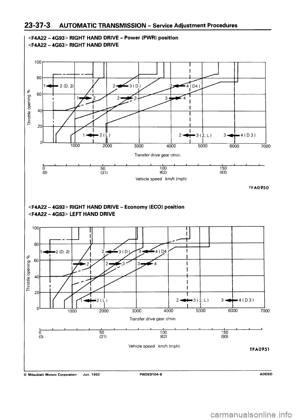 MITSUBISHI SPACE RUNNER 1992 Workshop Manual MITSUBISHI SPACE RUNNER 1992 Workshop Manual