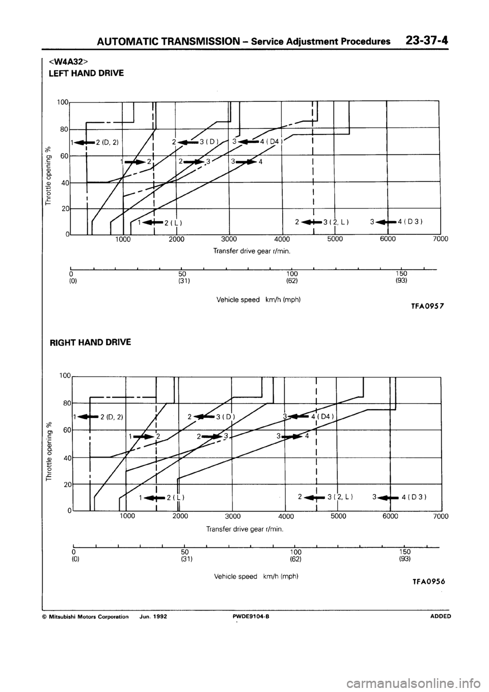 MITSUBISHI SPACE RUNNER 1992 Workshop Manual MITSUBISHI SPACE RUNNER 1992 Workshop Manual