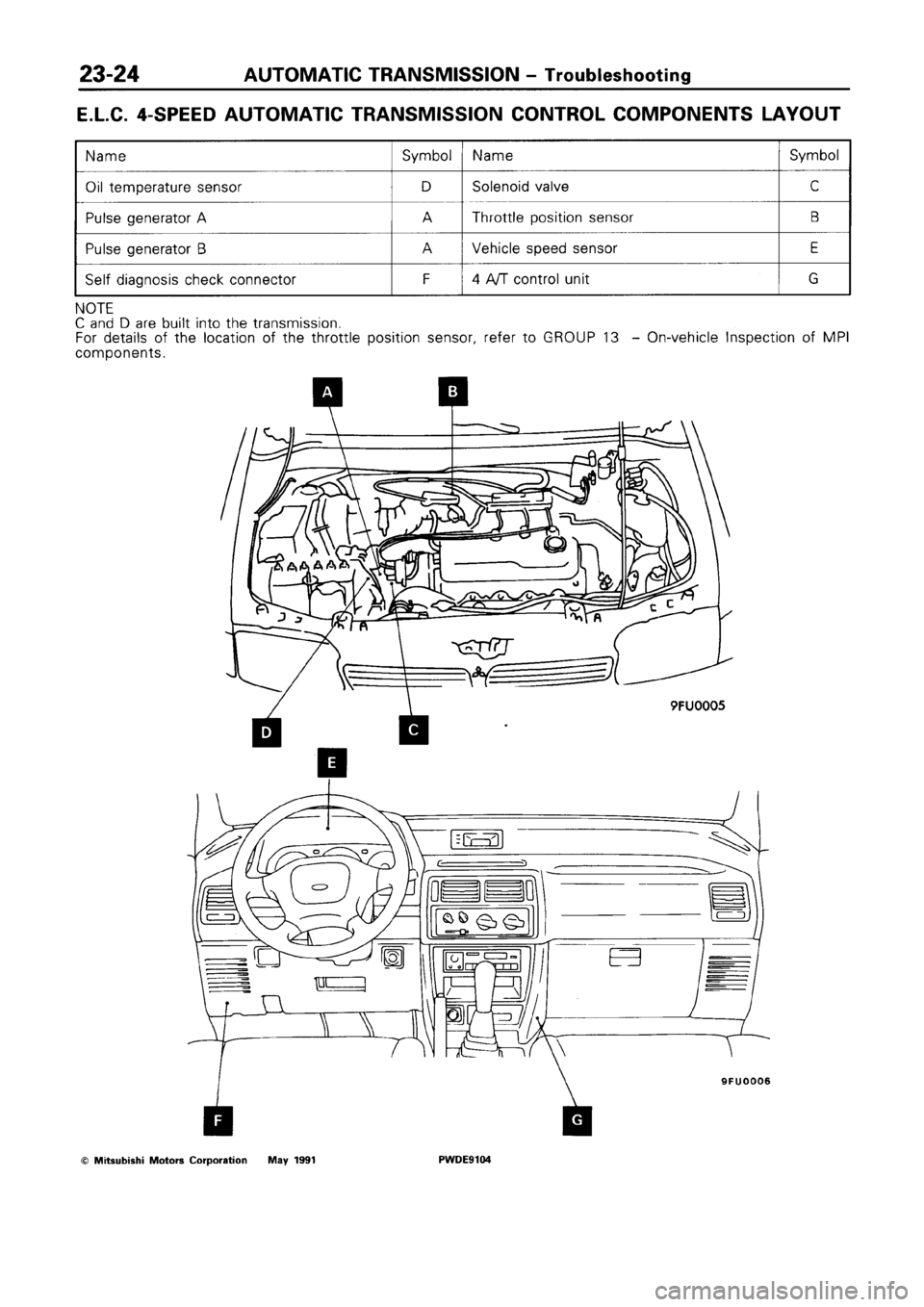 MITSUBISHI SPACE RUNNER 1992 Workshop Manual MITSUBISHI SPACE RUNNER 1992 Workshop Manual