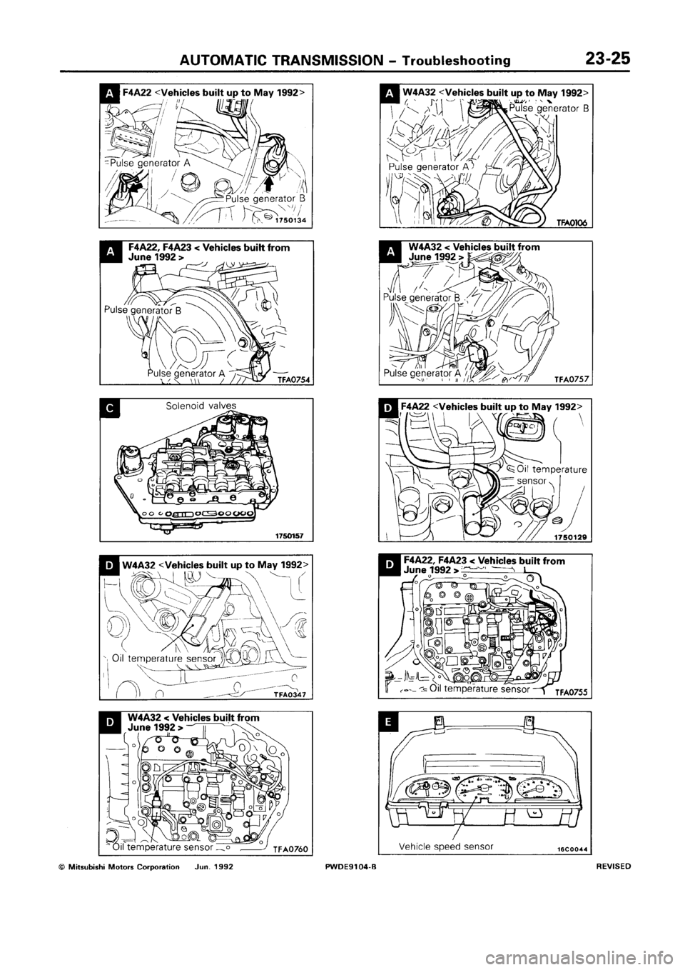 MITSUBISHI SPACE RUNNER 1992 Workshop Manual MITSUBISHI SPACE RUNNER 1992 Workshop Manual