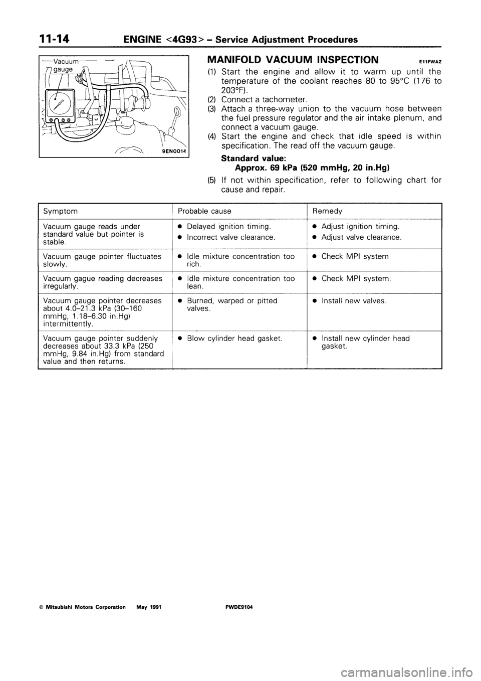 MITSUBISHI SPACE RUNNER 1992 Repair Manual MITSUBISHI SPACE RUNNER 1992 Repair Manual