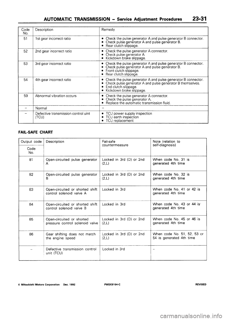 MITSUBISHI SPACE RUNNER 1992 Workshop Manual MITSUBISHI SPACE RUNNER 1992 Workshop Manual