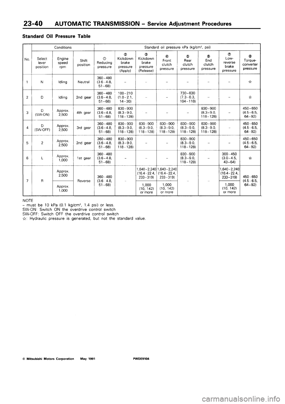 MITSUBISHI SPACE RUNNER 1992 Workshop Manual MITSUBISHI SPACE RUNNER 1992 Workshop Manual