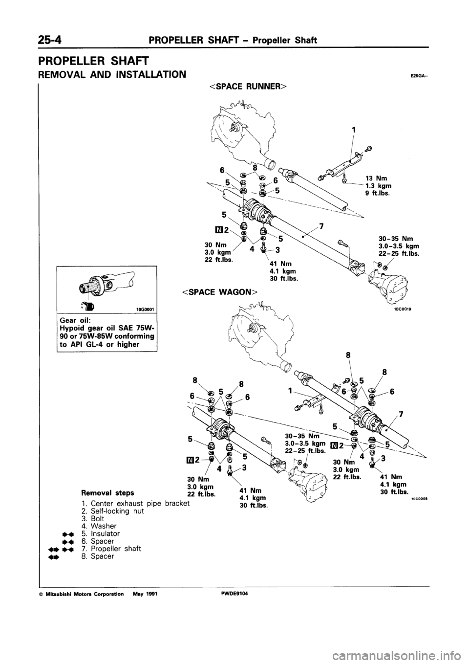 MITSUBISHI SPACE RUNNER 1992  Workshop Manual 
