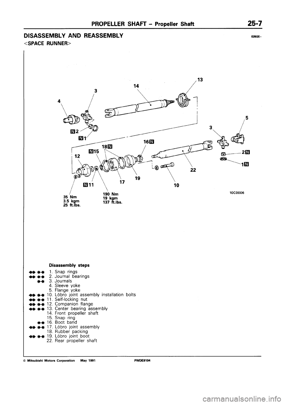 MITSUBISHI SPACE RUNNER 1992  Workshop Manual 