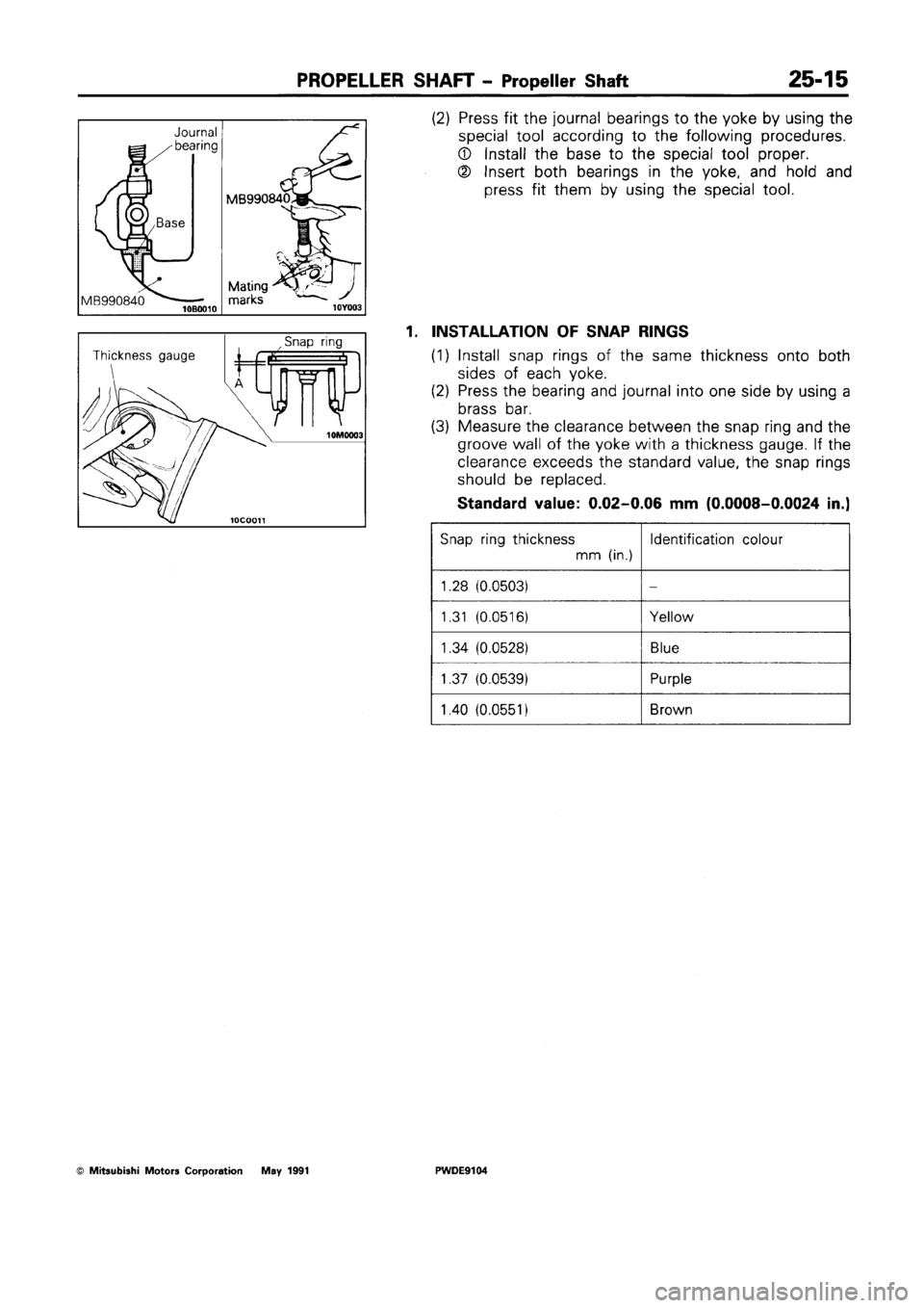 MITSUBISHI SPACE RUNNER 1992 Workshop Manual MITSUBISHI SPACE RUNNER 1992 Workshop Manual