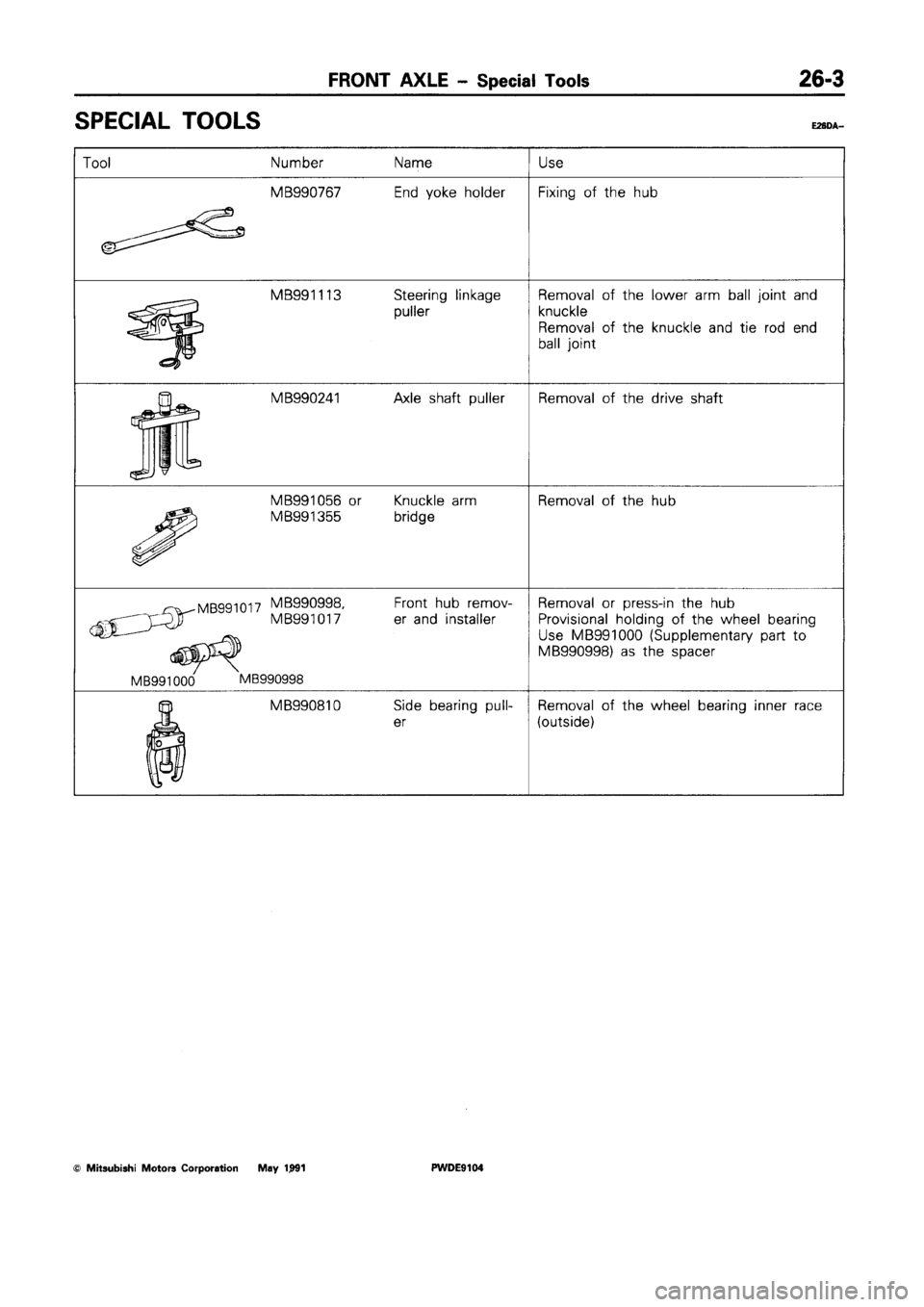 MITSUBISHI SPACE RUNNER 1992 Workshop Manual MITSUBISHI SPACE RUNNER 1992 Workshop Manual
