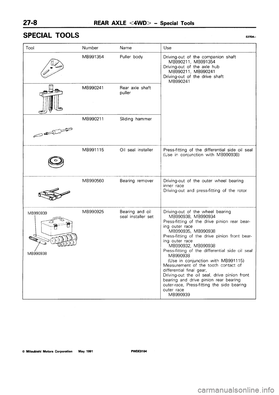 MITSUBISHI SPACE RUNNER 1992 Workshop Manual MITSUBISHI SPACE RUNNER 1992 Workshop Manual