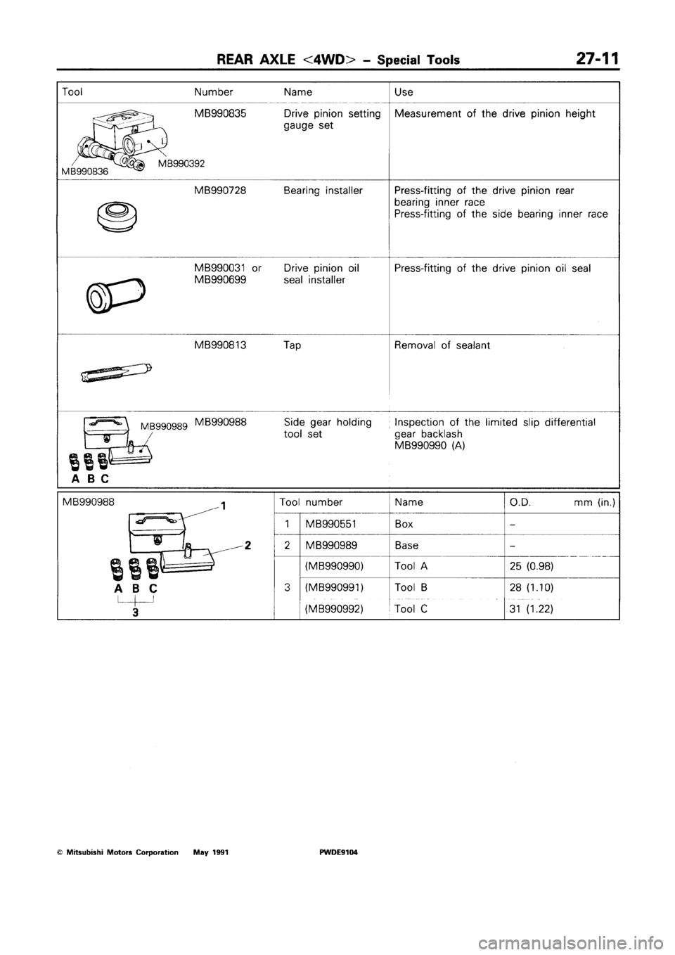 MITSUBISHI SPACE RUNNER 1992 Workshop Manual MITSUBISHI SPACE RUNNER 1992 Workshop Manual