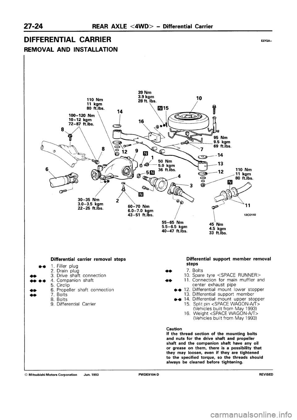 MITSUBISHI SPACE RUNNER 1992 Workshop Manual MITSUBISHI SPACE RUNNER 1992 Workshop Manual