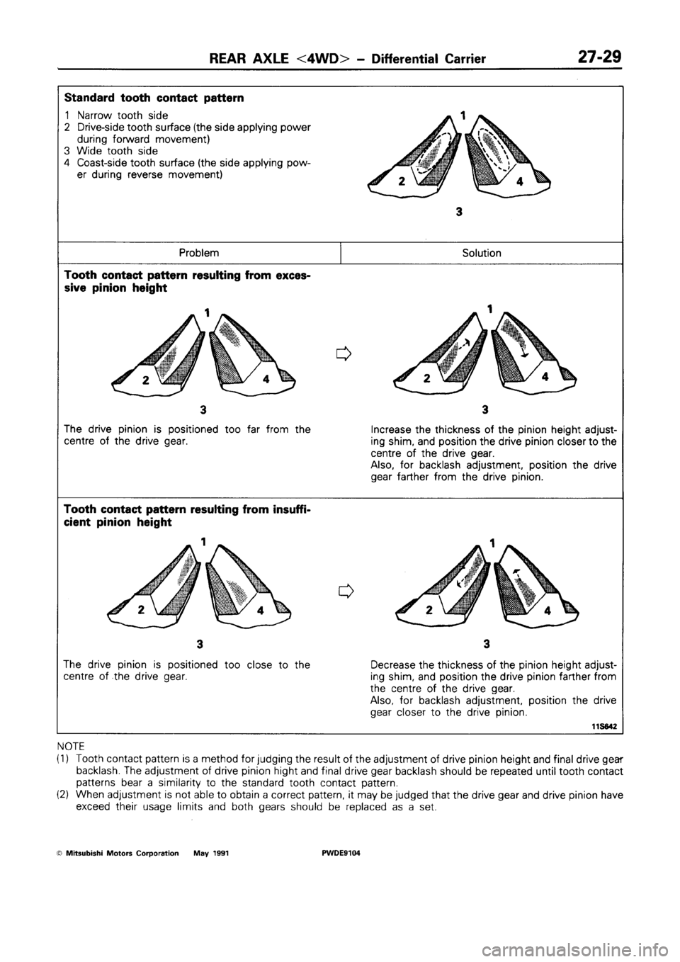 MITSUBISHI SPACE RUNNER 1992 Workshop Manual MITSUBISHI SPACE RUNNER 1992 Workshop Manual
