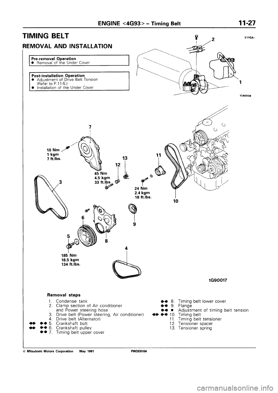 MITSUBISHI SPACE RUNNER 1992 Manual PDF MITSUBISHI SPACE RUNNER 1992 Manual PDF