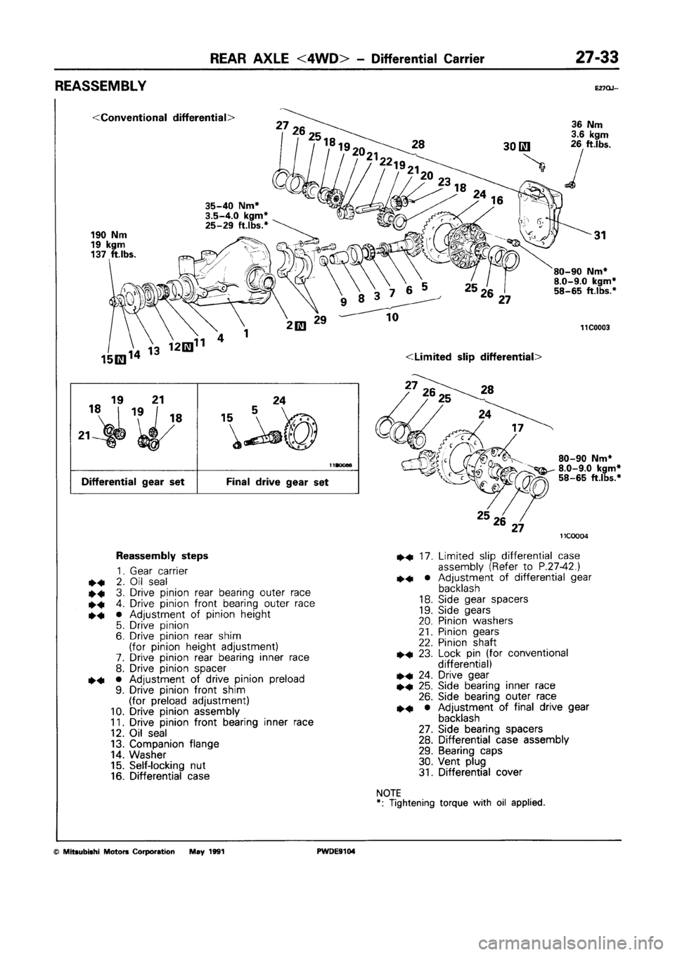 MITSUBISHI SPACE RUNNER 1992 Workshop Manual MITSUBISHI SPACE RUNNER 1992 Workshop Manual