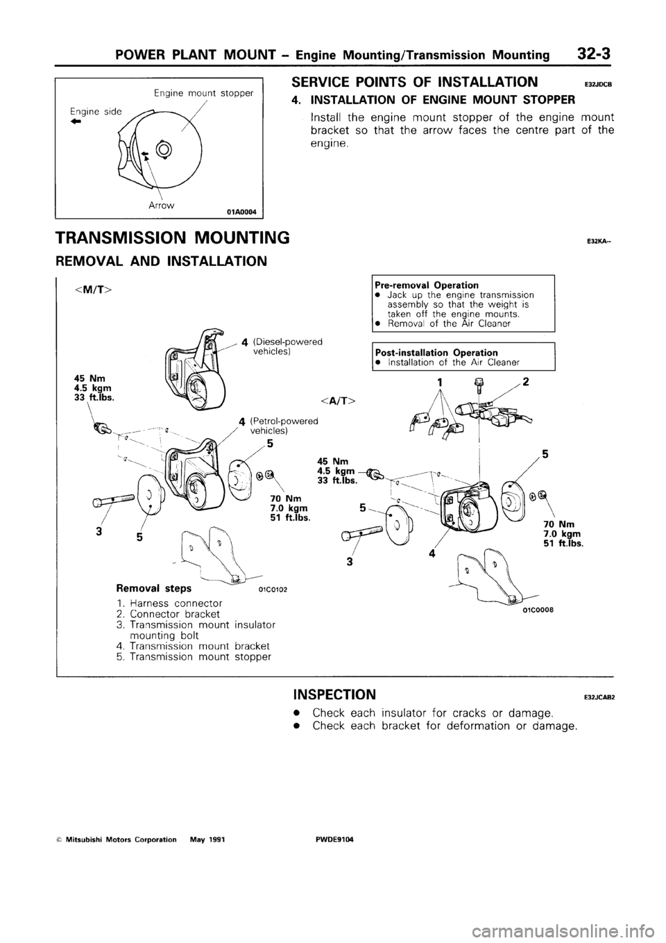 MITSUBISHI SPACE RUNNER 1992 Workshop Manual MITSUBISHI SPACE RUNNER 1992 Workshop Manual