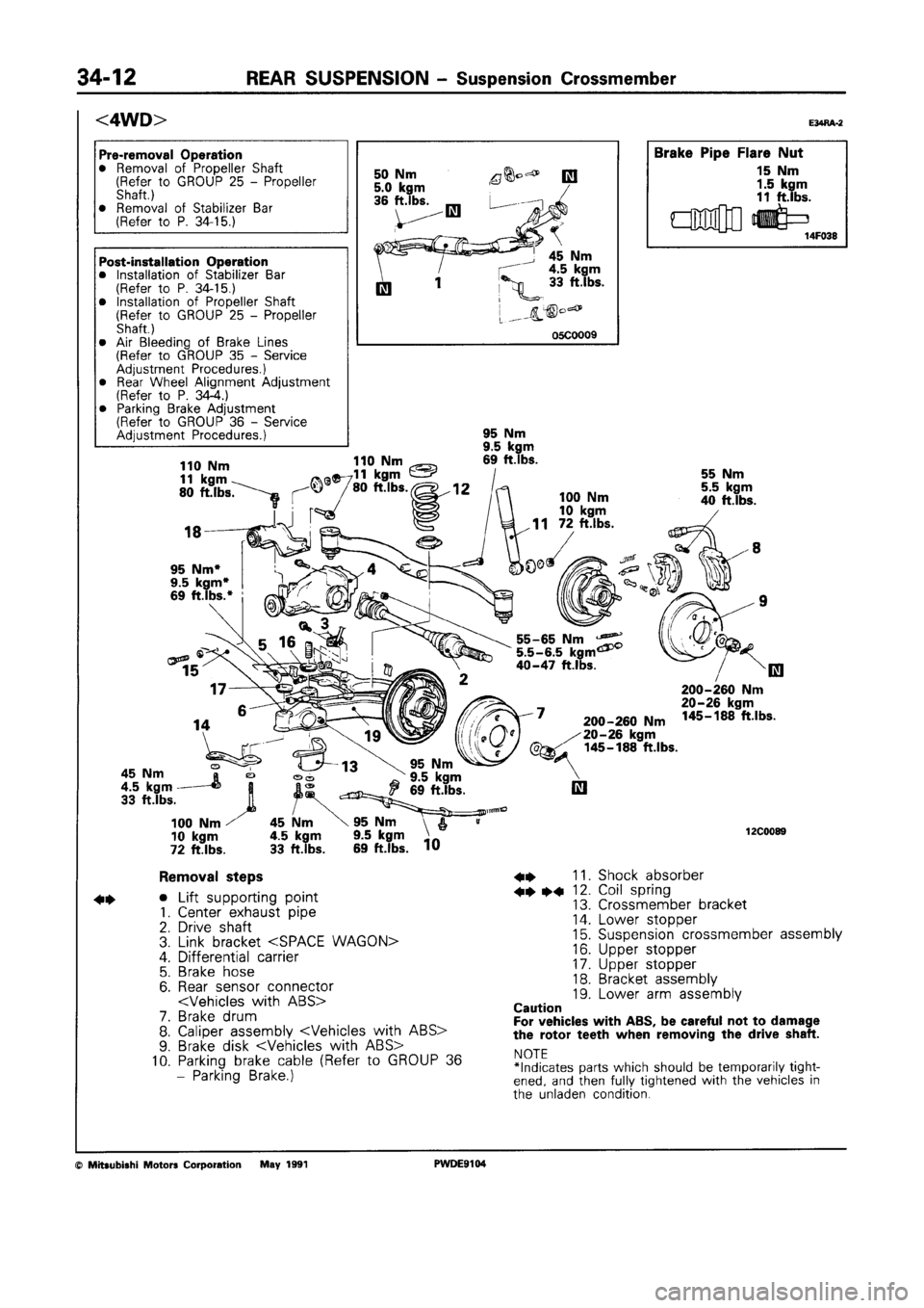 MITSUBISHI SPACE RUNNER 1992 Workshop Manual MITSUBISHI SPACE RUNNER 1992 Workshop Manual