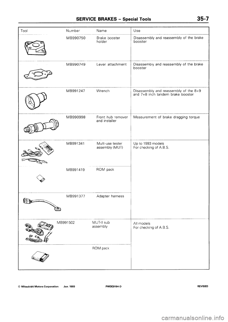 MITSUBISHI SPACE RUNNER 1992 Workshop Manual MITSUBISHI SPACE RUNNER 1992 Workshop Manual
