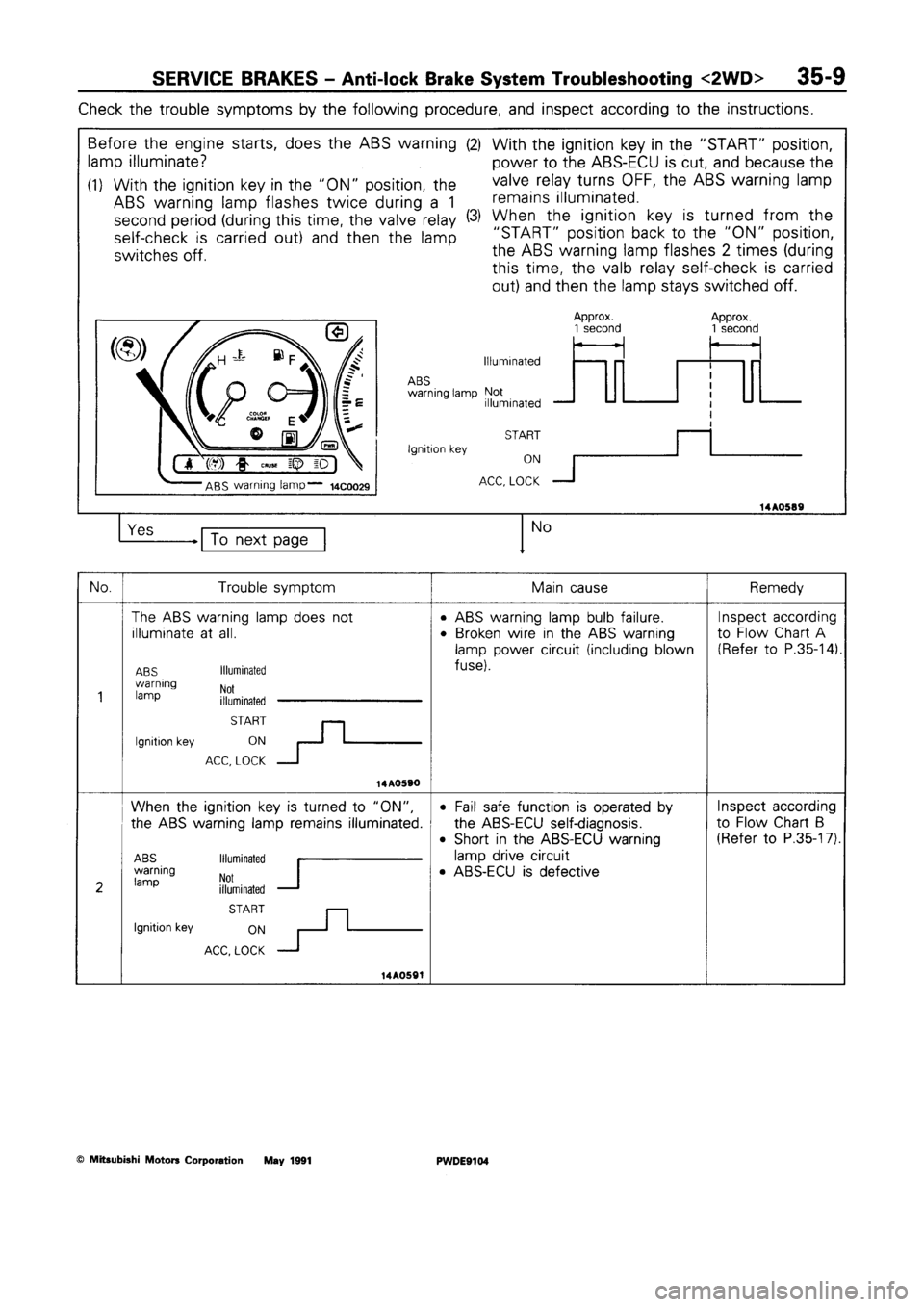 MITSUBISHI SPACE RUNNER 1992 Workshop Manual MITSUBISHI SPACE RUNNER 1992 Workshop Manual