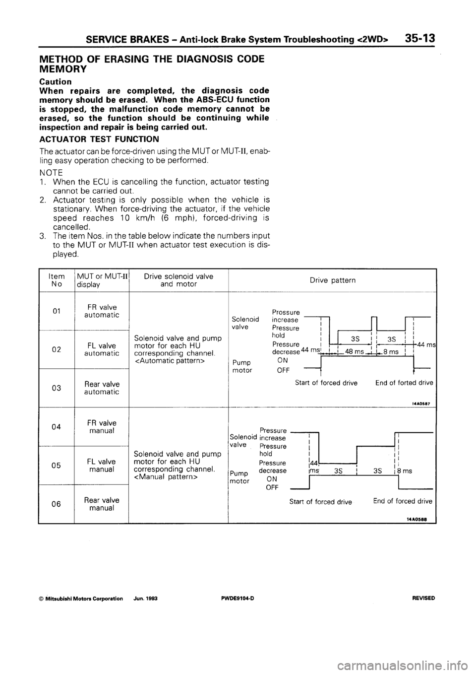 MITSUBISHI SPACE RUNNER 1992 Workshop Manual MITSUBISHI SPACE RUNNER 1992 Workshop Manual