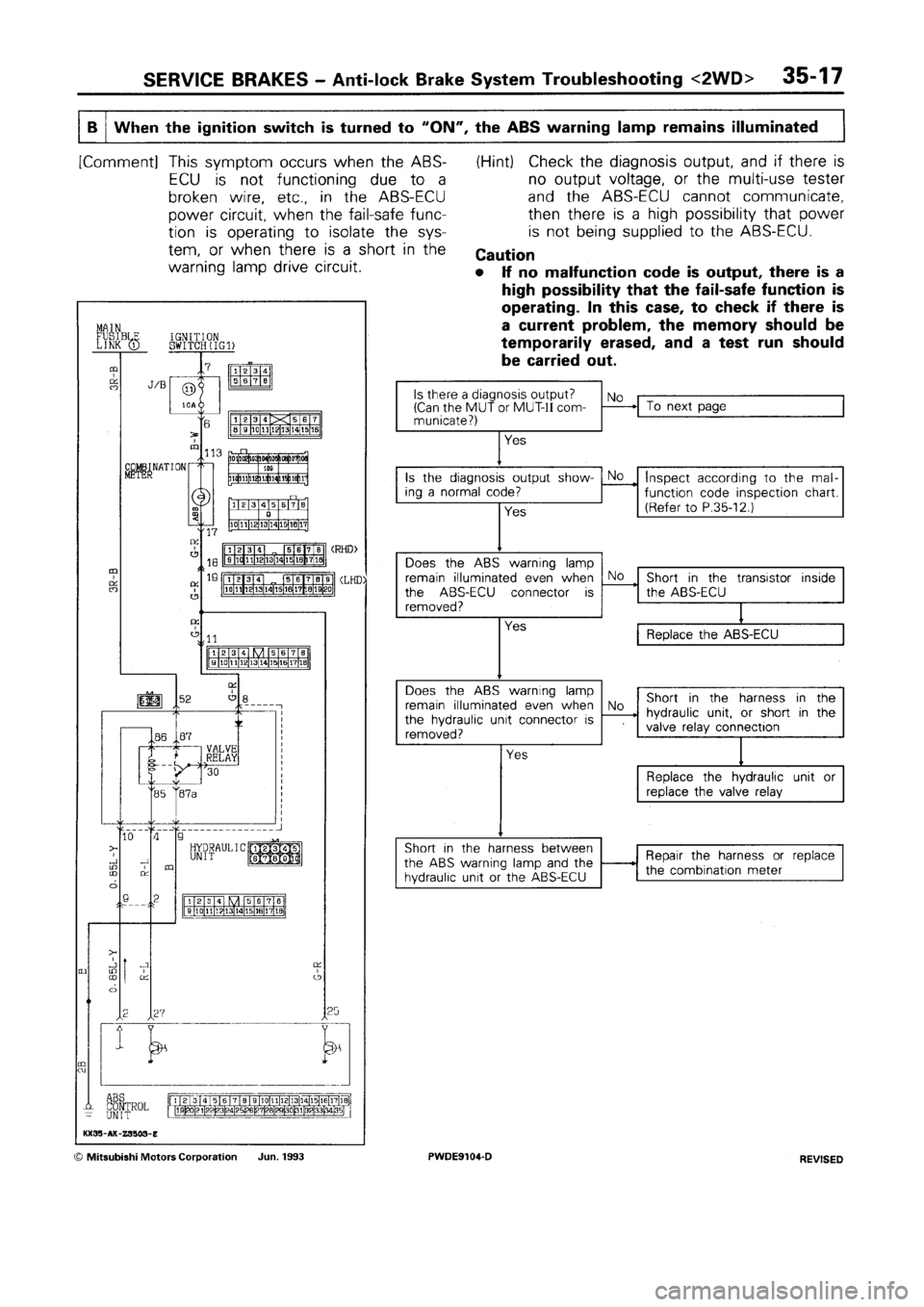 MITSUBISHI SPACE RUNNER 1992 Workshop Manual MITSUBISHI SPACE RUNNER 1992 Workshop Manual