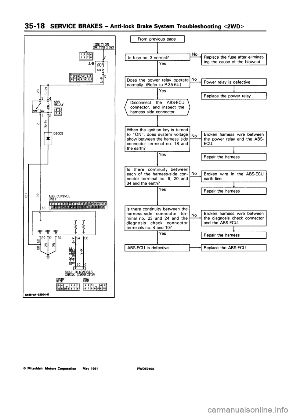 MITSUBISHI SPACE RUNNER 1992 Workshop Manual MITSUBISHI SPACE RUNNER 1992 Workshop Manual