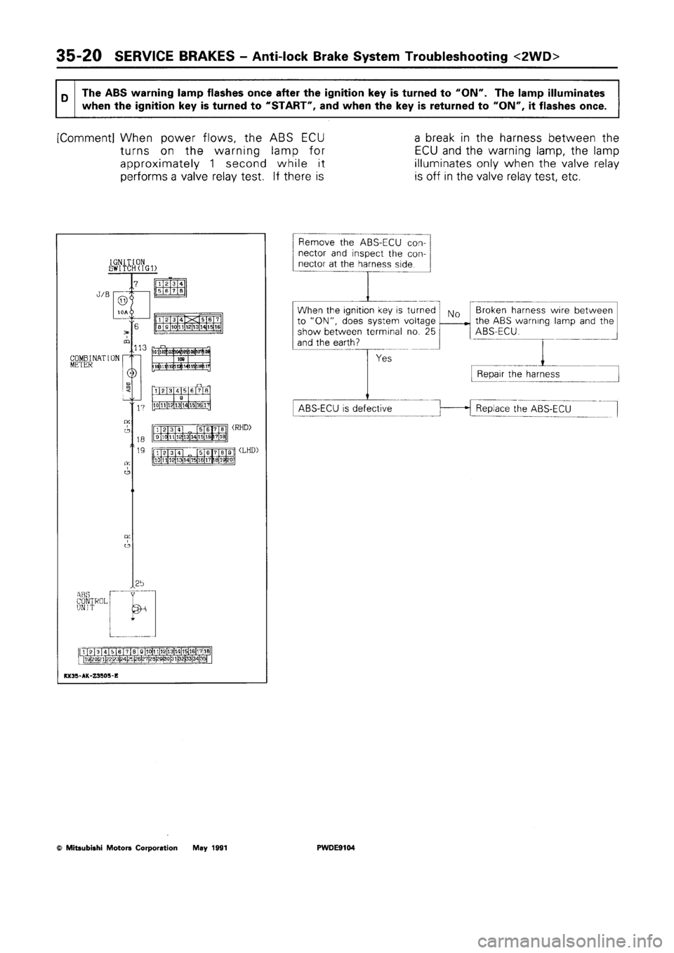 MITSUBISHI SPACE RUNNER 1992 Workshop Manual MITSUBISHI SPACE RUNNER 1992 Workshop Manual