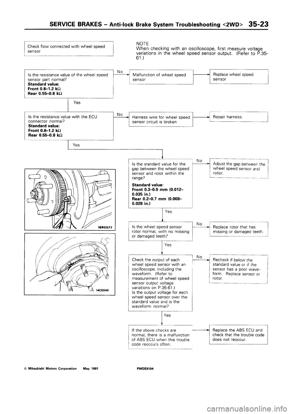 MITSUBISHI SPACE RUNNER 1992 Workshop Manual MITSUBISHI SPACE RUNNER 1992 Workshop Manual