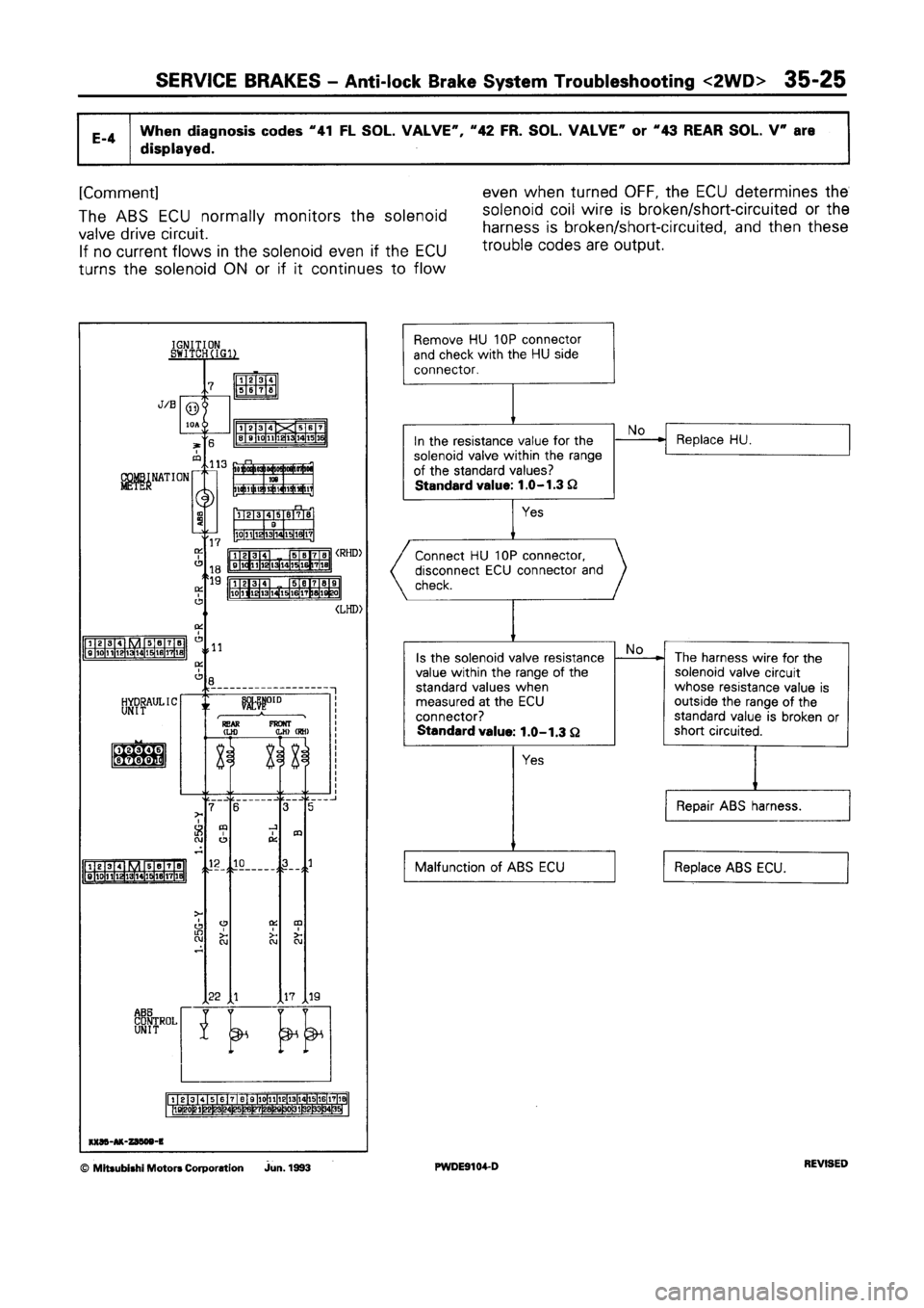 MITSUBISHI SPACE RUNNER 1992 Workshop Manual MITSUBISHI SPACE RUNNER 1992 Workshop Manual
