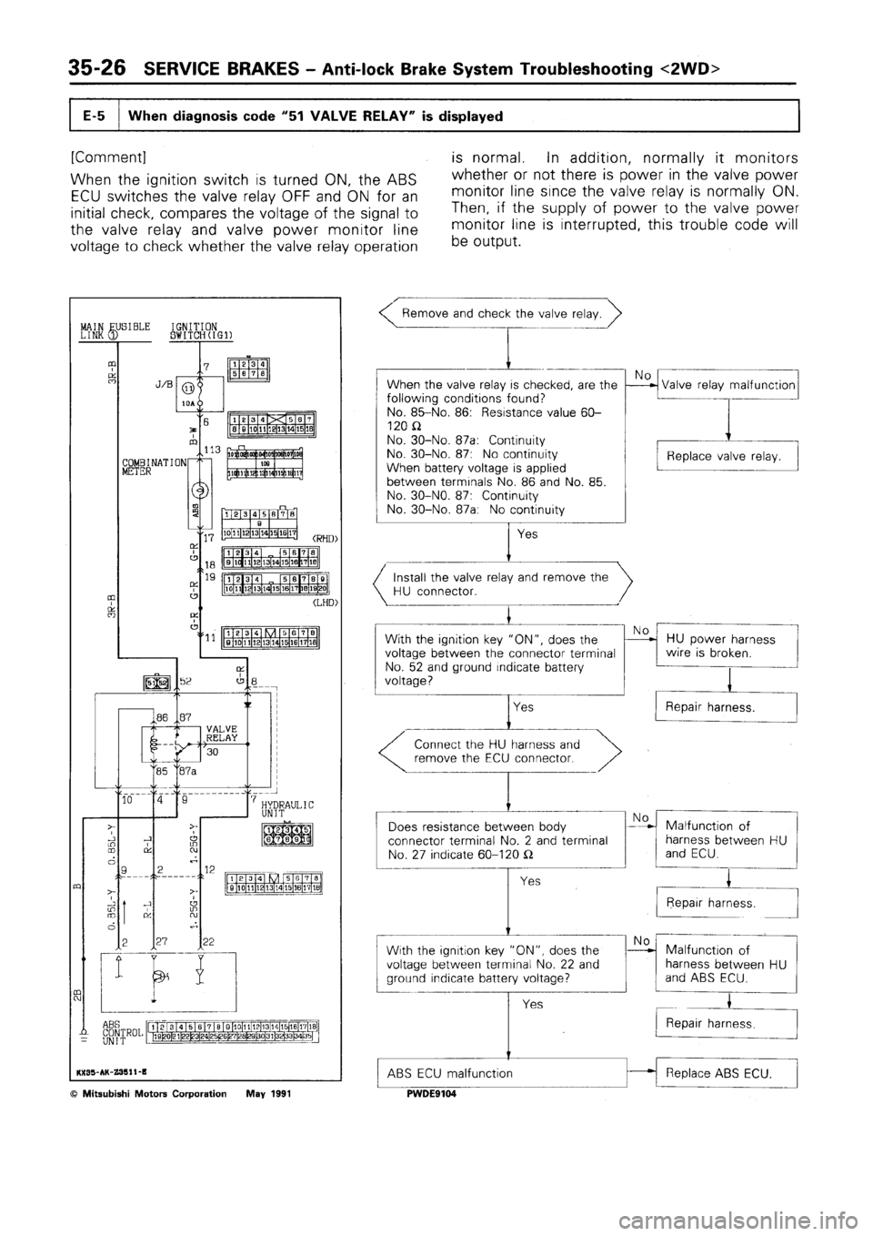 MITSUBISHI SPACE RUNNER 1992 Workshop Manual MITSUBISHI SPACE RUNNER 1992 Workshop Manual