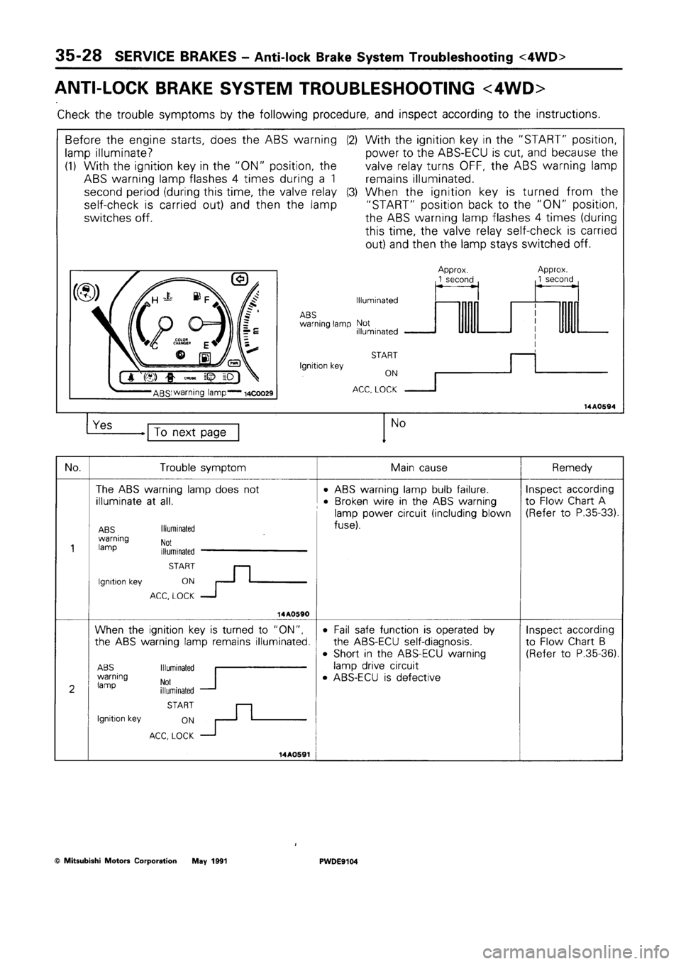 MITSUBISHI SPACE RUNNER 1992 Workshop Manual MITSUBISHI SPACE RUNNER 1992 Workshop Manual