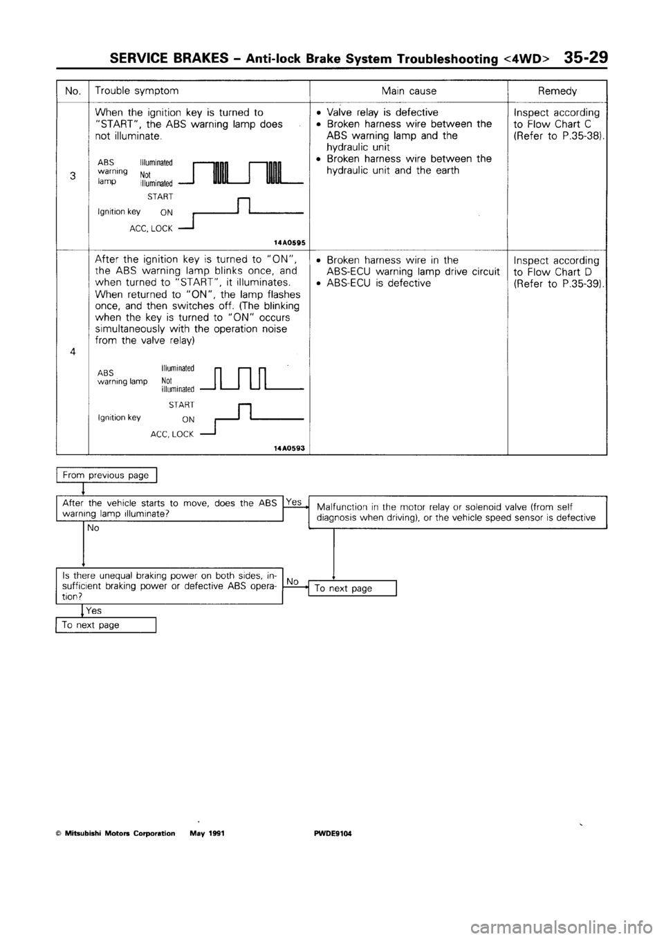 MITSUBISHI SPACE RUNNER 1992 Workshop Manual MITSUBISHI SPACE RUNNER 1992 Workshop Manual