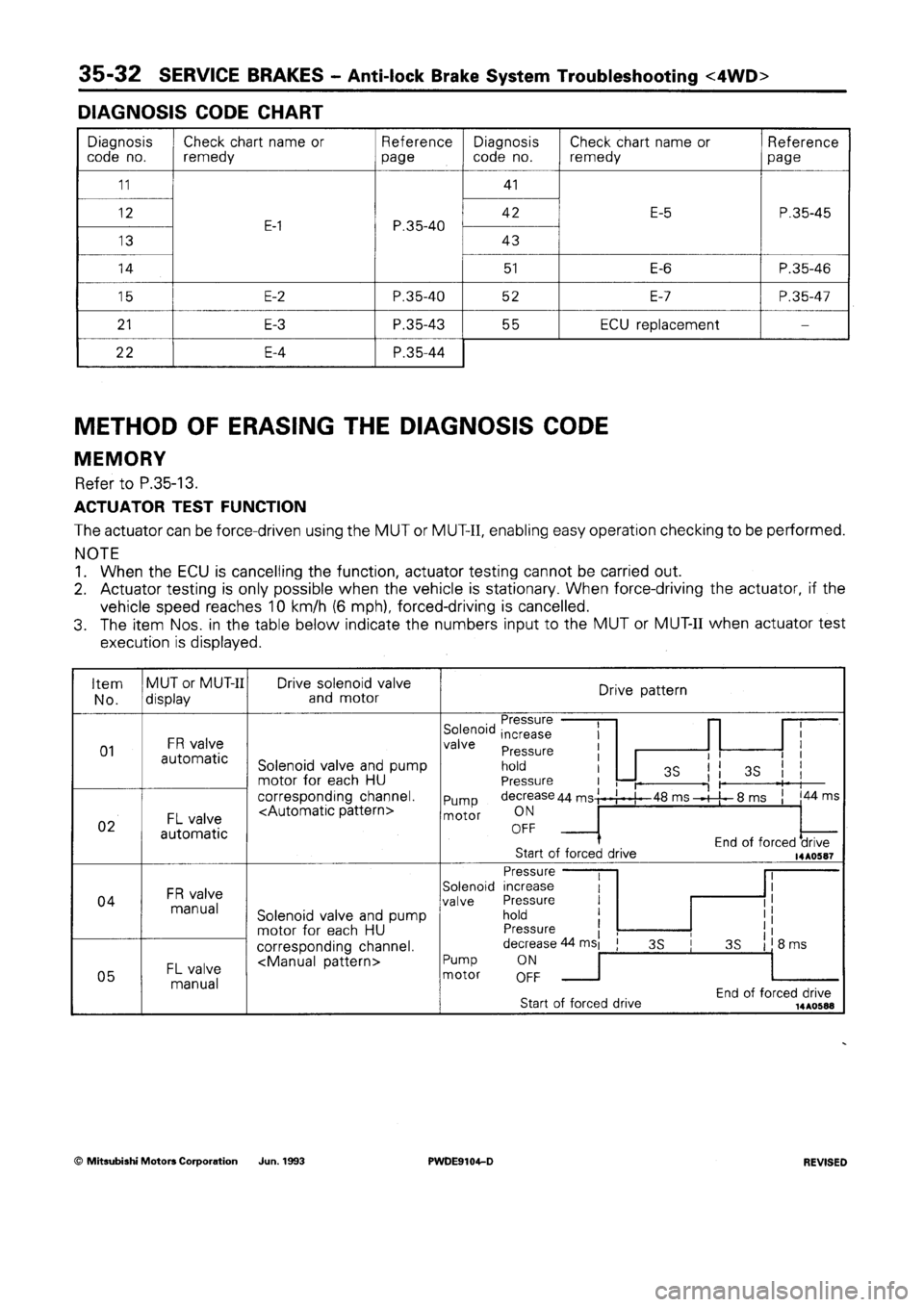 MITSUBISHI SPACE RUNNER 1992 Workshop Manual MITSUBISHI SPACE RUNNER 1992 Workshop Manual
