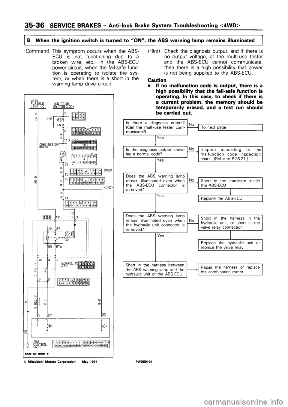 MITSUBISHI SPACE RUNNER 1992 Workshop Manual MITSUBISHI SPACE RUNNER 1992 Workshop Manual