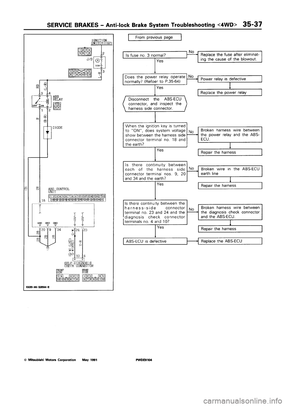 MITSUBISHI SPACE RUNNER 1992 Workshop Manual MITSUBISHI SPACE RUNNER 1992 Workshop Manual