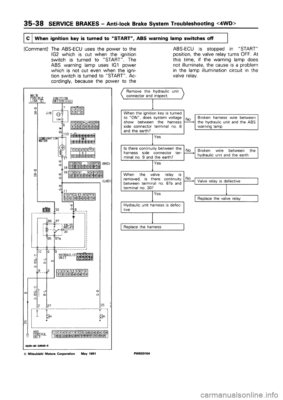 MITSUBISHI SPACE RUNNER 1992 Workshop Manual MITSUBISHI SPACE RUNNER 1992 Workshop Manual