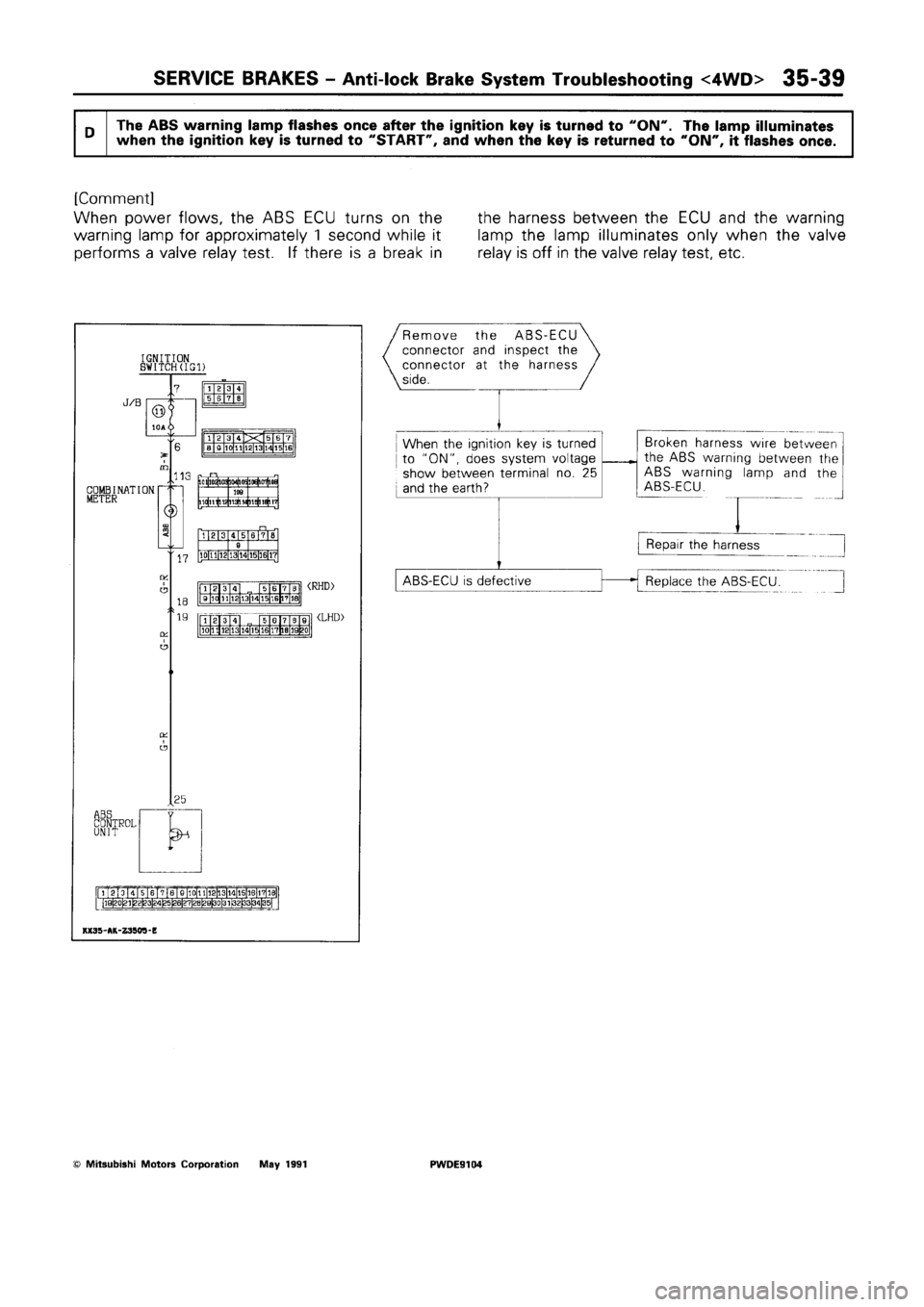 MITSUBISHI SPACE RUNNER 1992 Workshop Manual MITSUBISHI SPACE RUNNER 1992 Workshop Manual