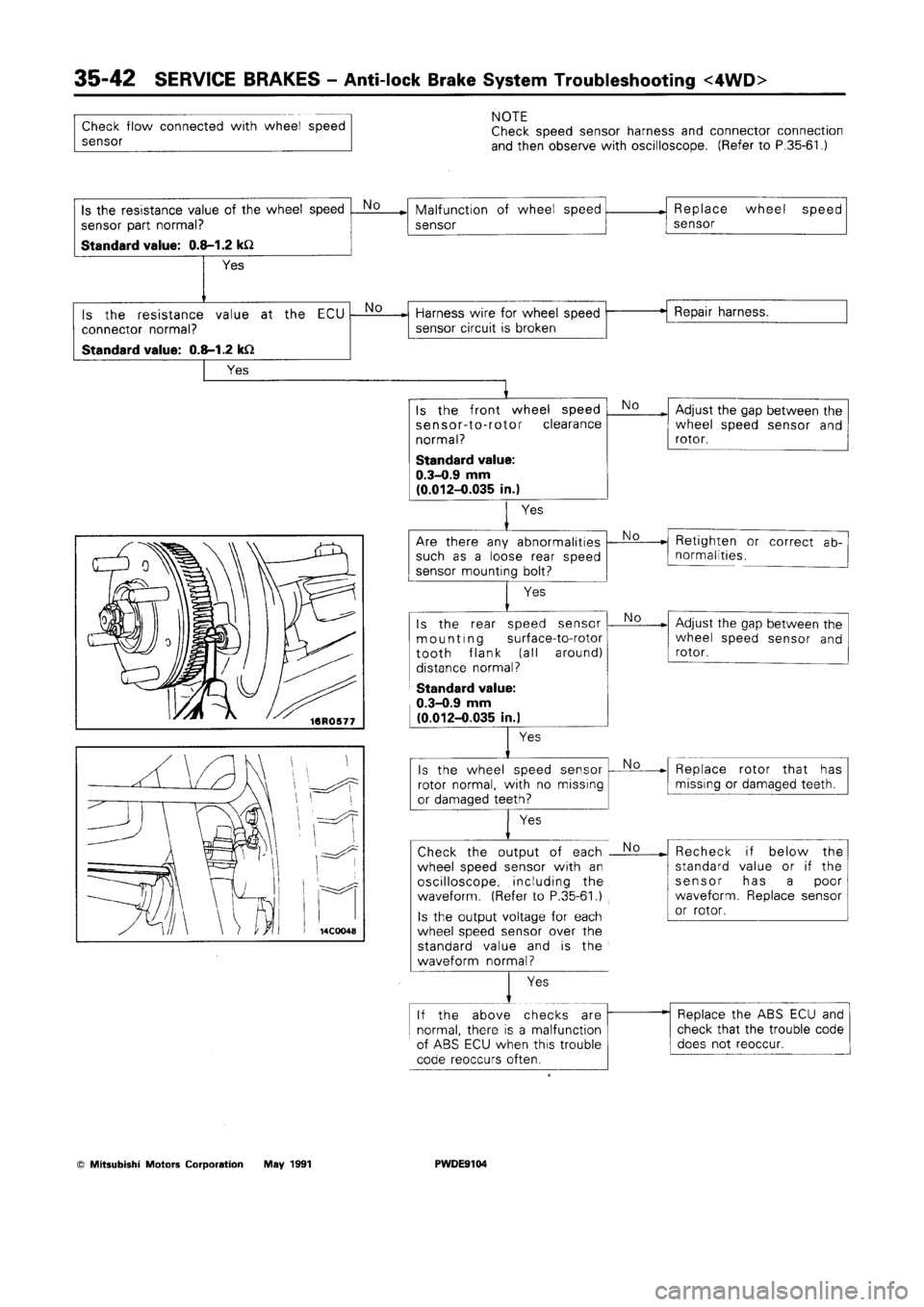 MITSUBISHI SPACE RUNNER 1992  Workshop Manual 