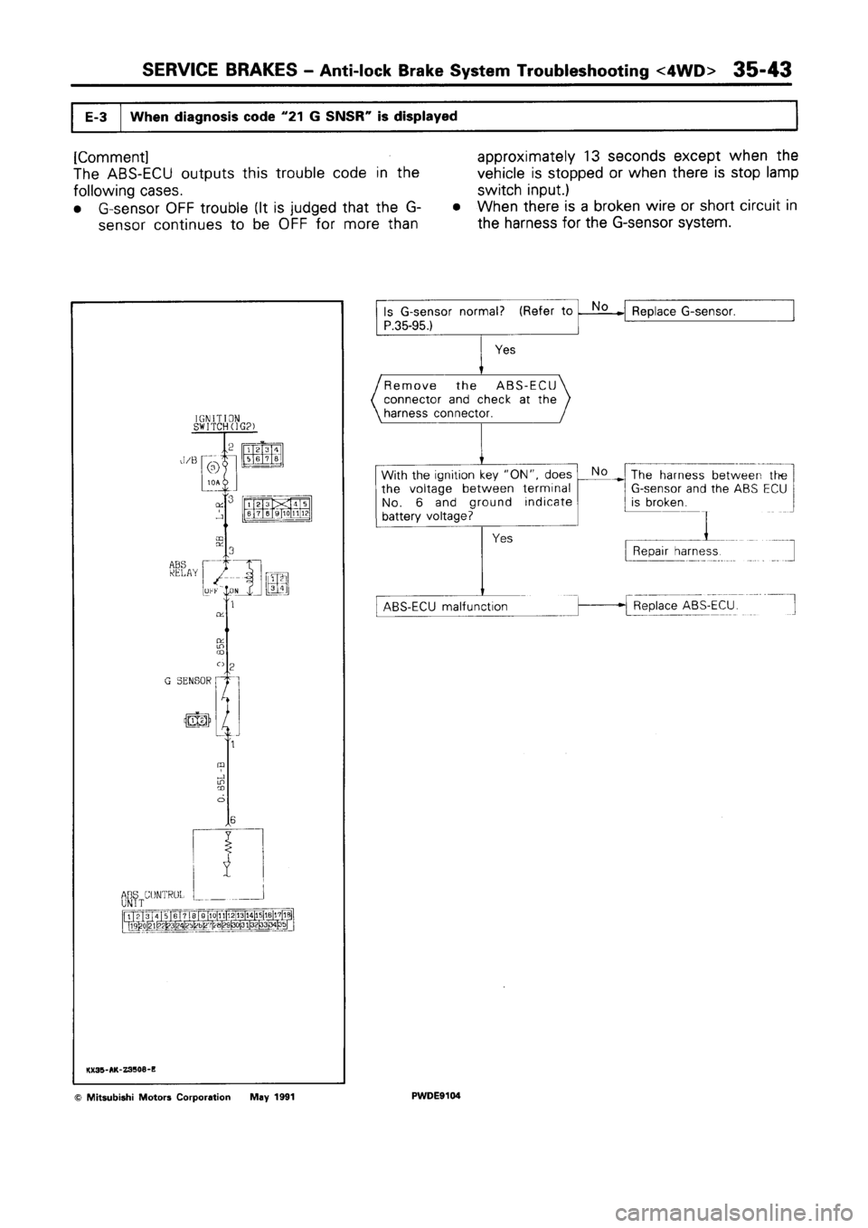 MITSUBISHI SPACE RUNNER 1992  Workshop Manual 