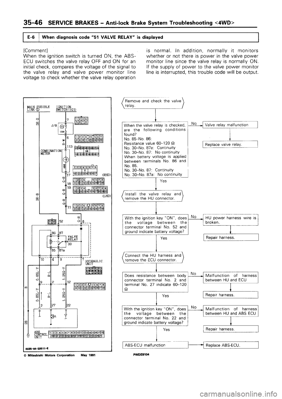 MITSUBISHI SPACE RUNNER 1992  Workshop Manual 